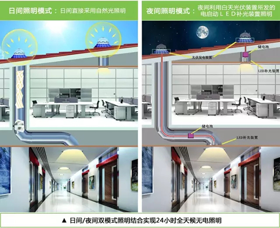 尊龙凯时导光管采光系统原理图