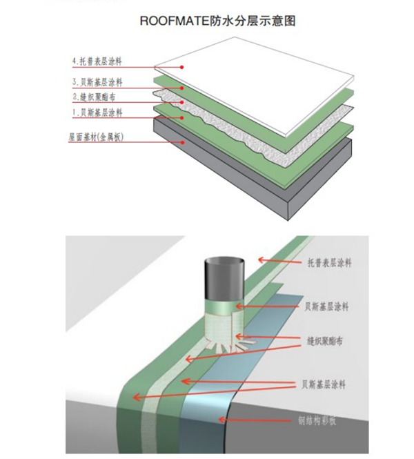 三涂一布防水构造层示意图1_副本.png